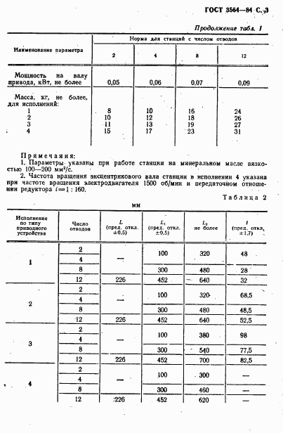 ГОСТ 3564-84, страница 5