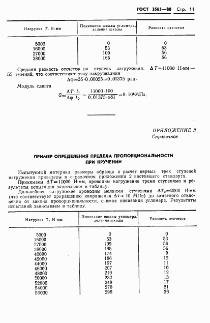 ГОСТ 3565-80, страница 13