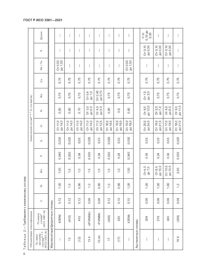 ГОСТ Р ИСО  3581-2021, страница 10
