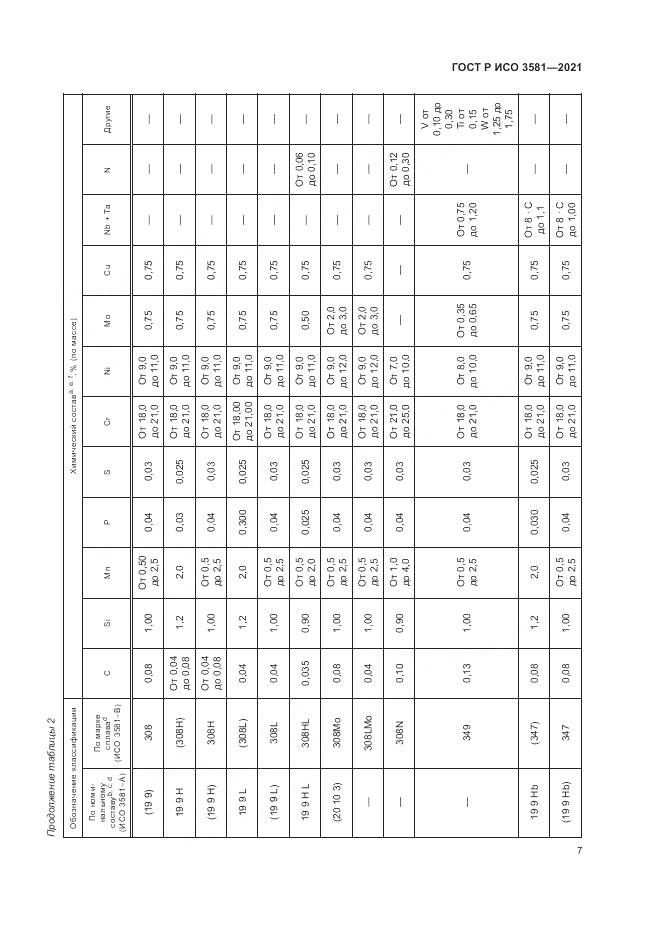 ГОСТ Р ИСО  3581-2021, страница 11