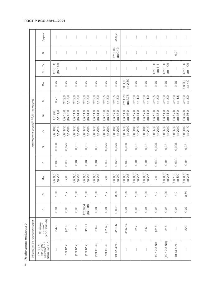 ГОСТ Р ИСО  3581-2021, страница 12