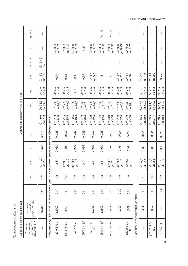 ГОСТ Р ИСО  3581-2021, страница 13