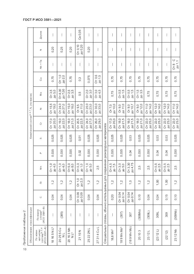 ГОСТ Р ИСО  3581-2021, страница 14