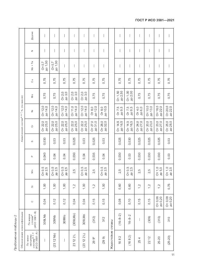 ГОСТ Р ИСО  3581-2021, страница 15