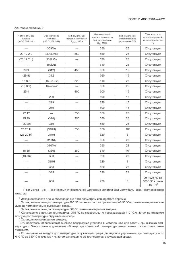 ГОСТ Р ИСО  3581-2021, страница 19