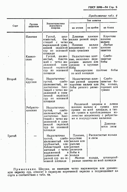 ГОСТ 3595-74, страница 6
