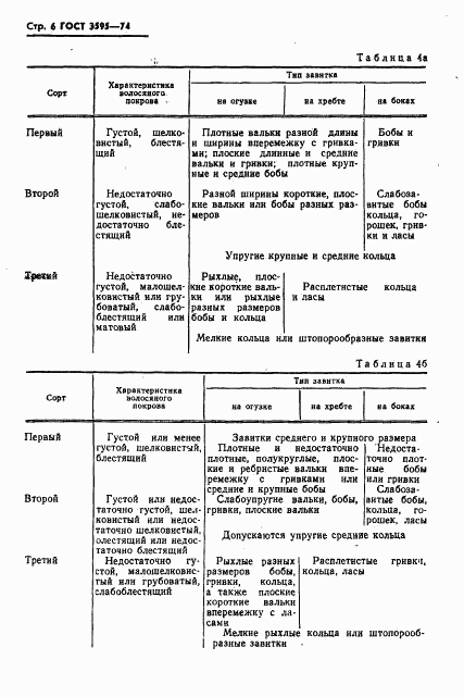 ГОСТ 3595-74, страница 7