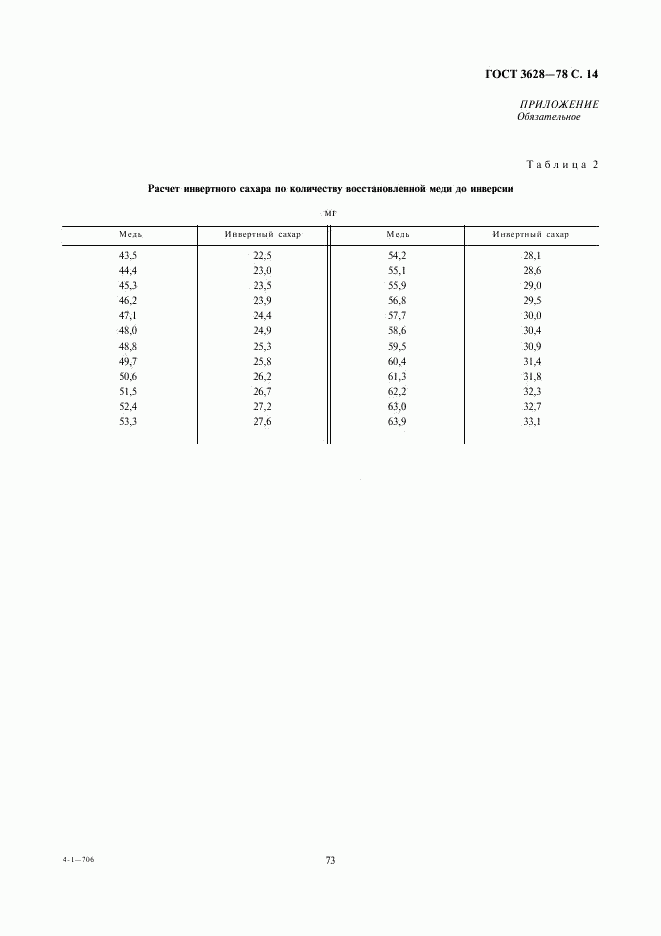 ГОСТ 3628-78, страница 14
