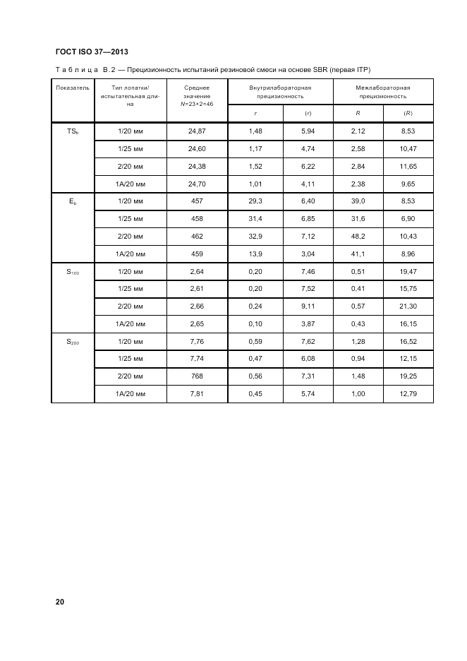 ГОСТ ISO 37-2013, страница 24