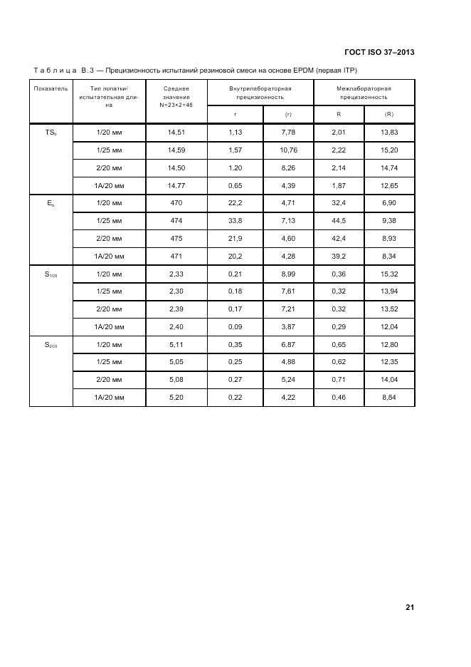 ГОСТ ISO 37-2013, страница 25