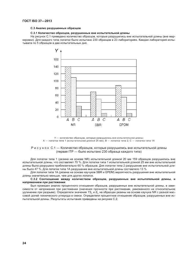 ГОСТ ISO 37-2013, страница 28
