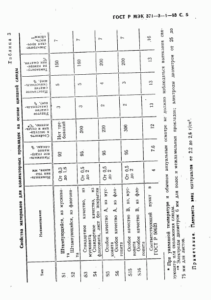 ГОСТ Р МЭК 371-3-1-93, страница 6
