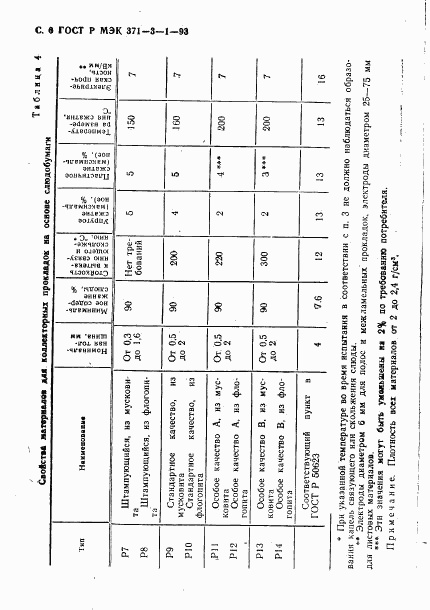 ГОСТ Р МЭК 371-3-1-93, страница 7