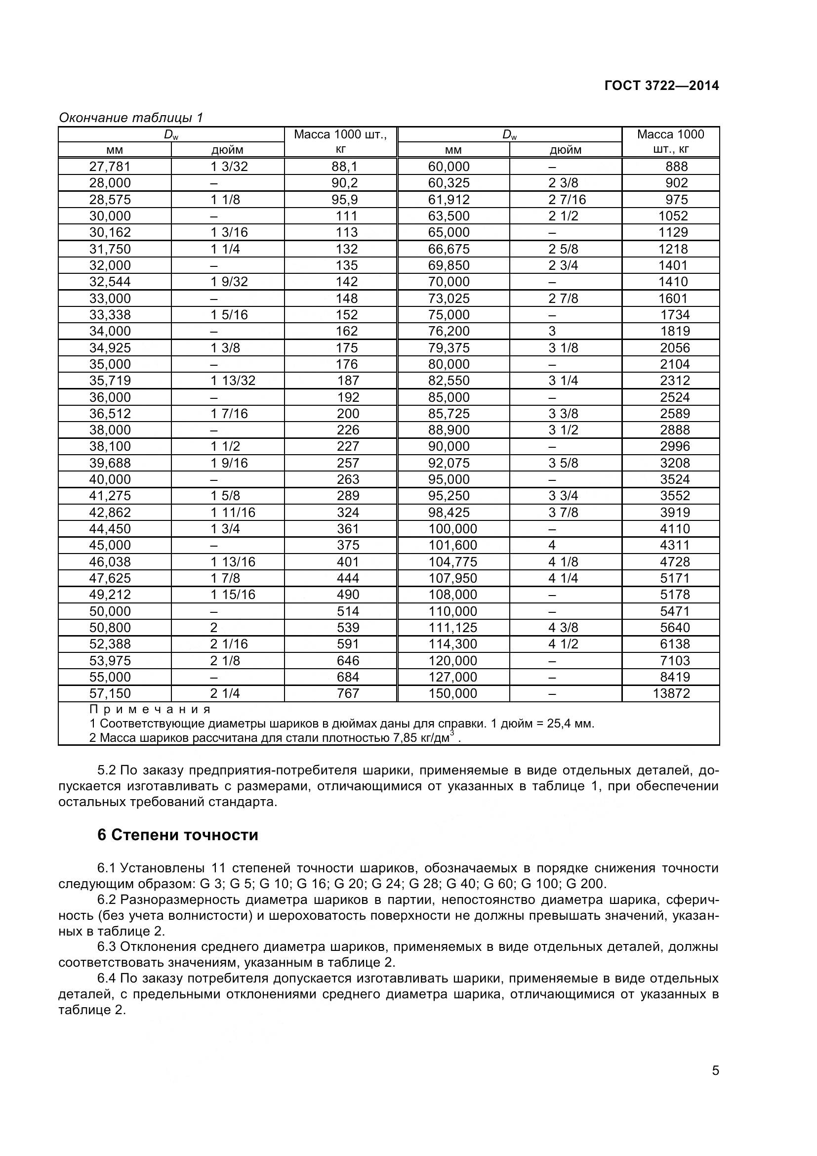 ГОСТ 3722-2014, страница 8