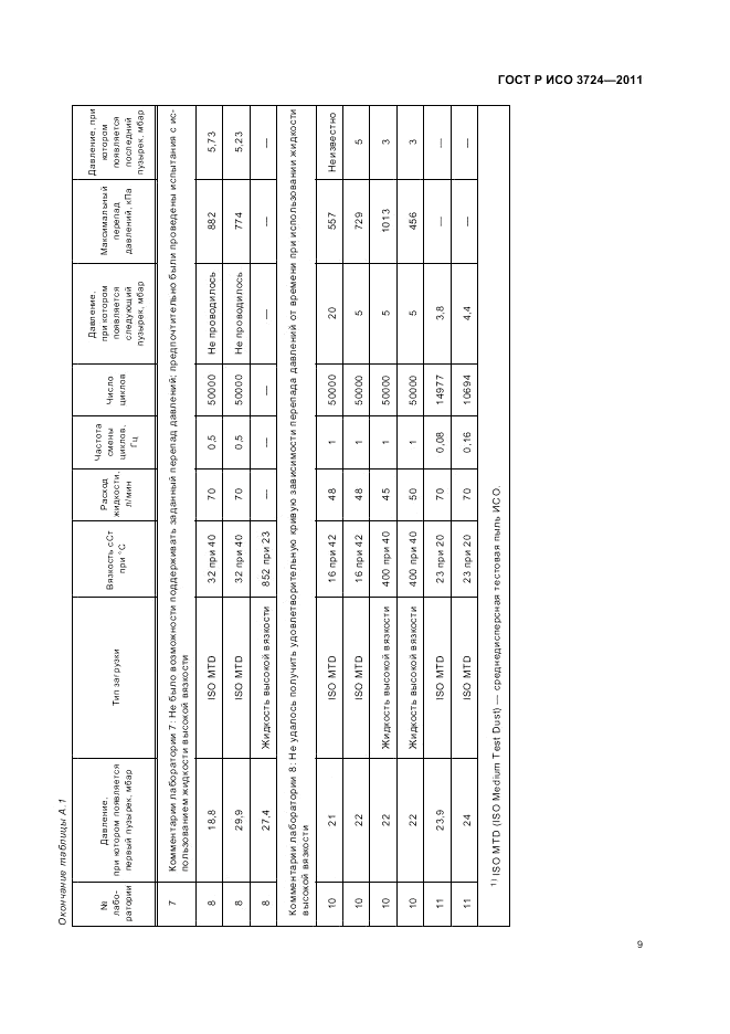 ГОСТ Р ИСО 3724-2011, страница 13