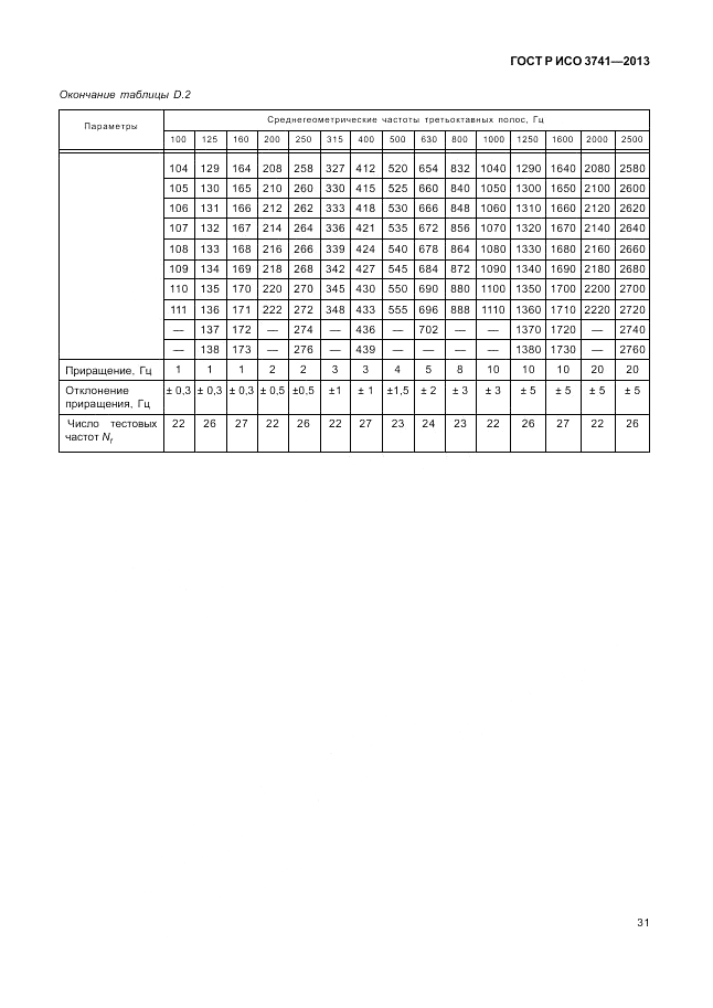 ГОСТ Р ИСО 3741-2013, страница 35