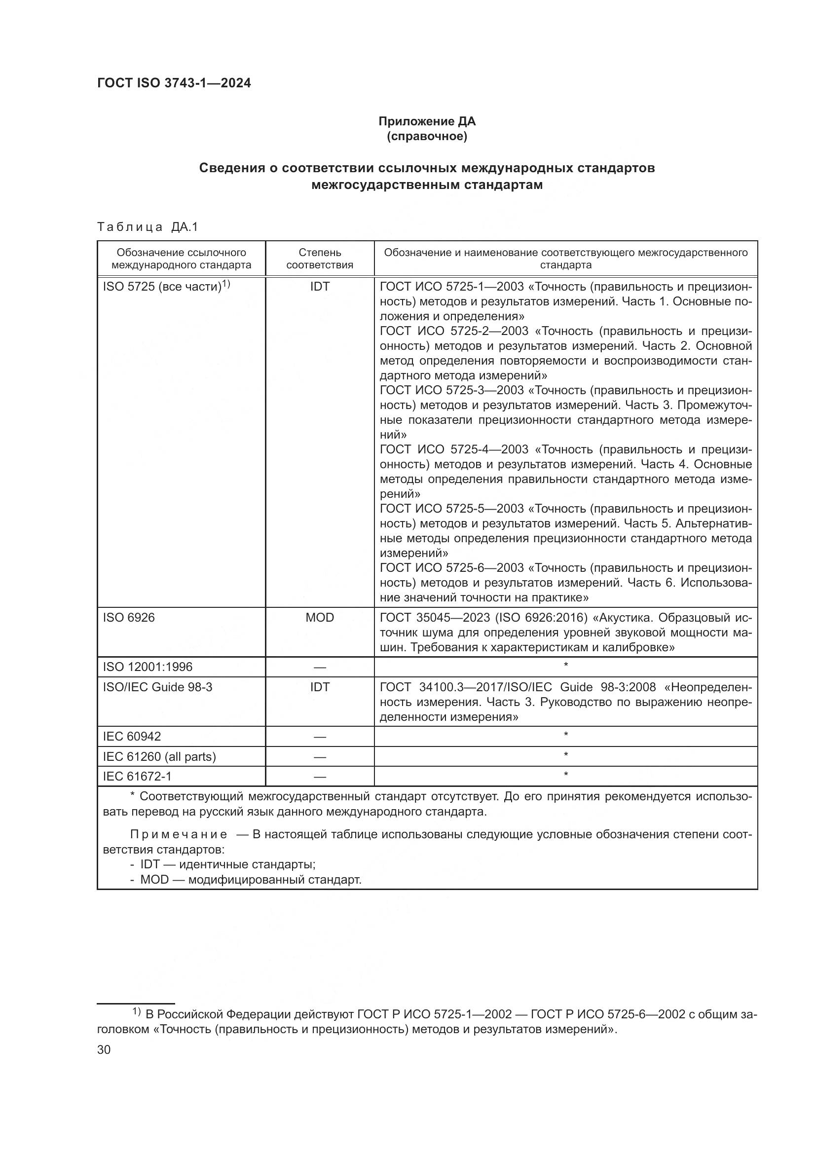 ГОСТ ISO 3743-1-2024, страница 36
