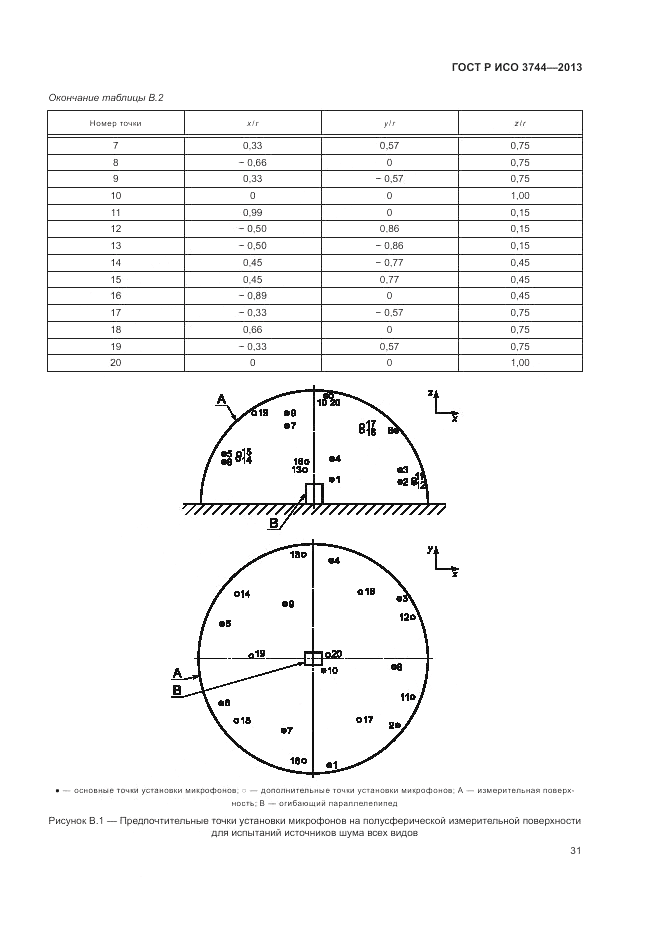 ГОСТ Р ИСО 3744-2013, страница 35