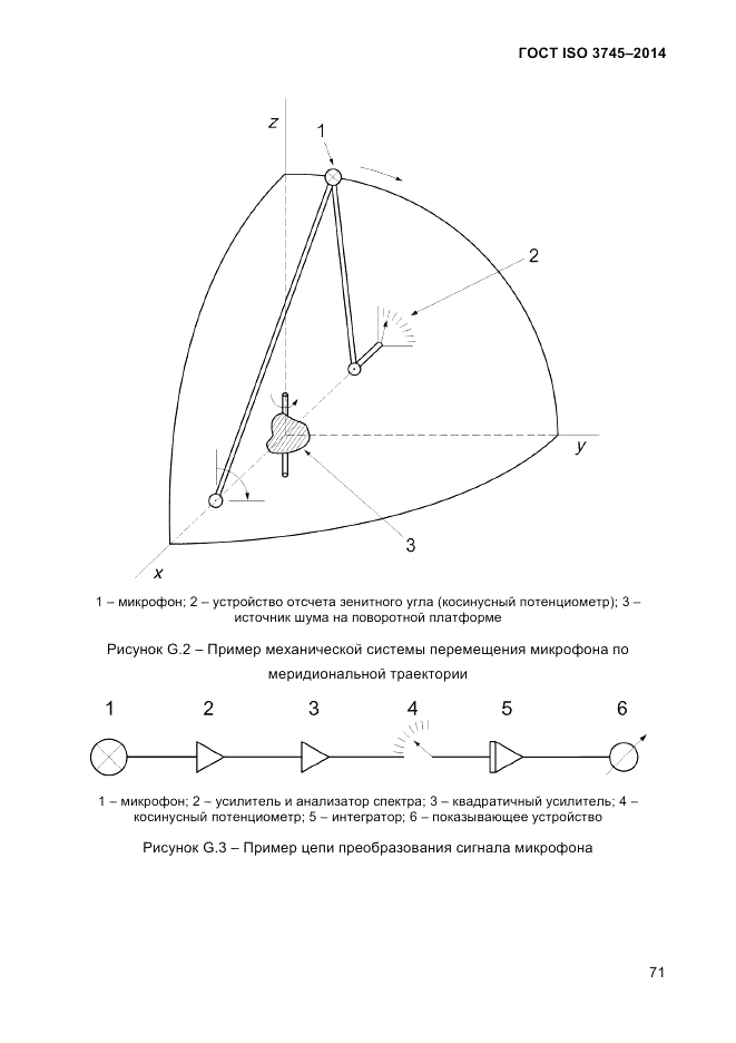 ГОСТ ISO 3745-2014, страница 75