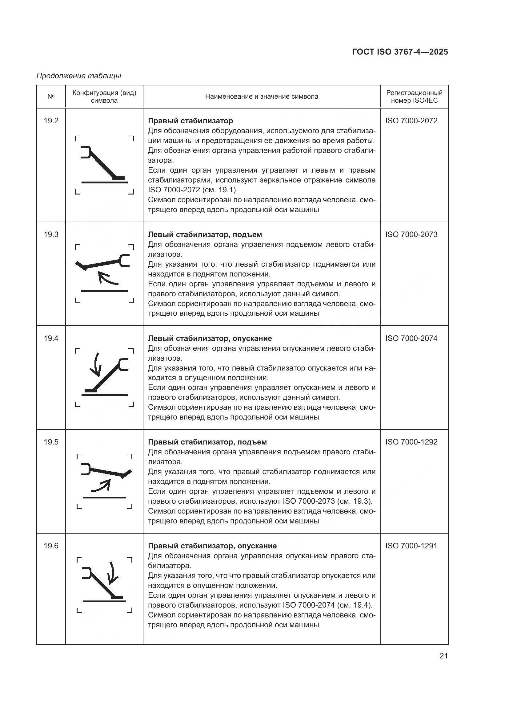ГОСТ ISO 3767-4-2025, страница 25