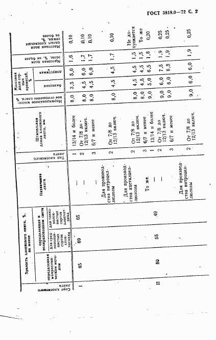 ГОСТ 3818.0-72, страница 3
