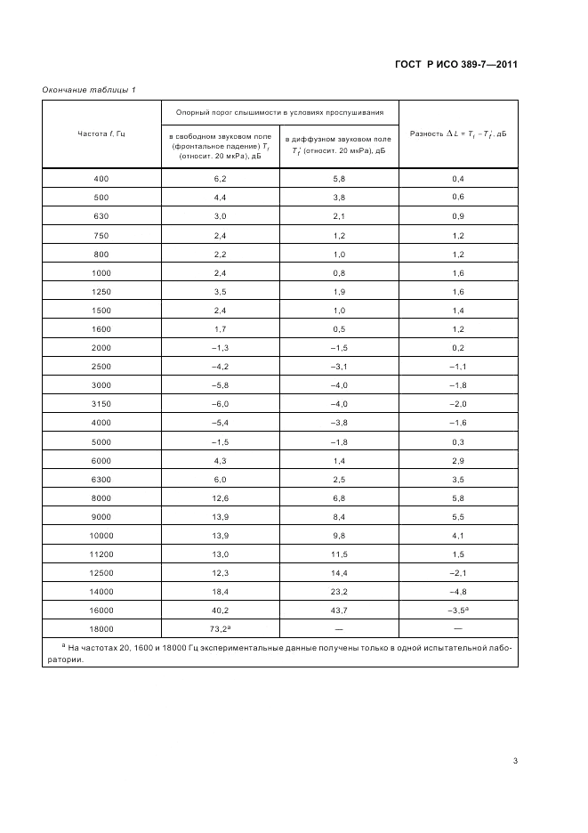 ГОСТ Р ИСО 389-7-2011, страница 7