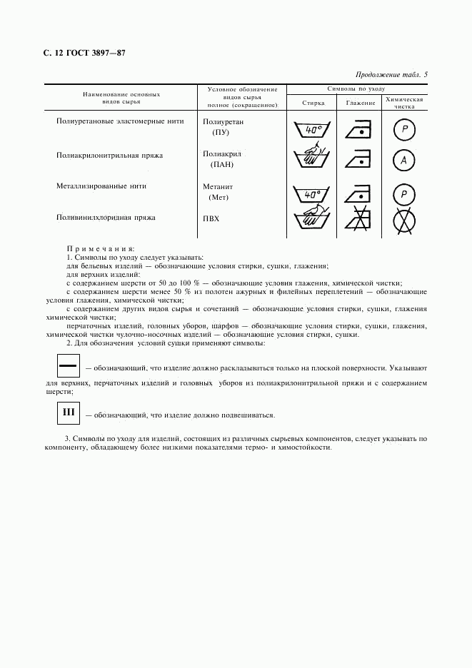 ГОСТ 3897-87, страница 13