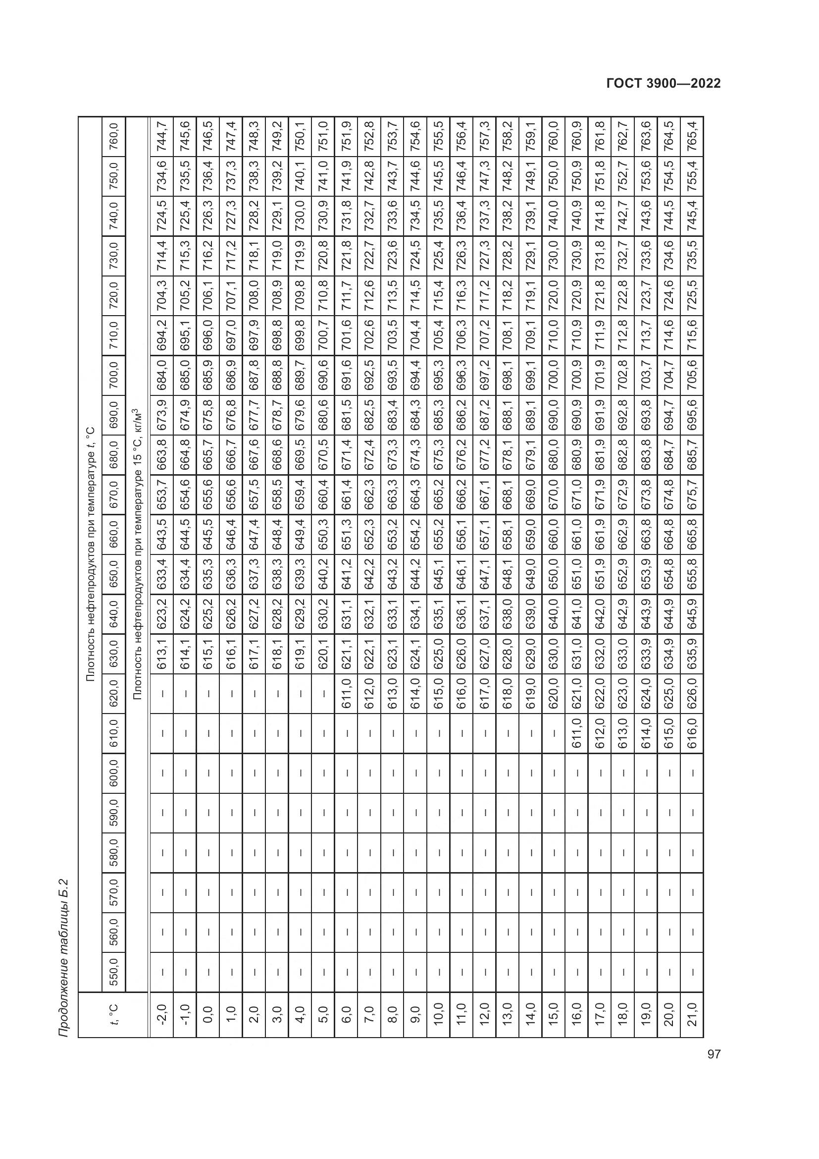 ГОСТ 3900-2022, страница 102