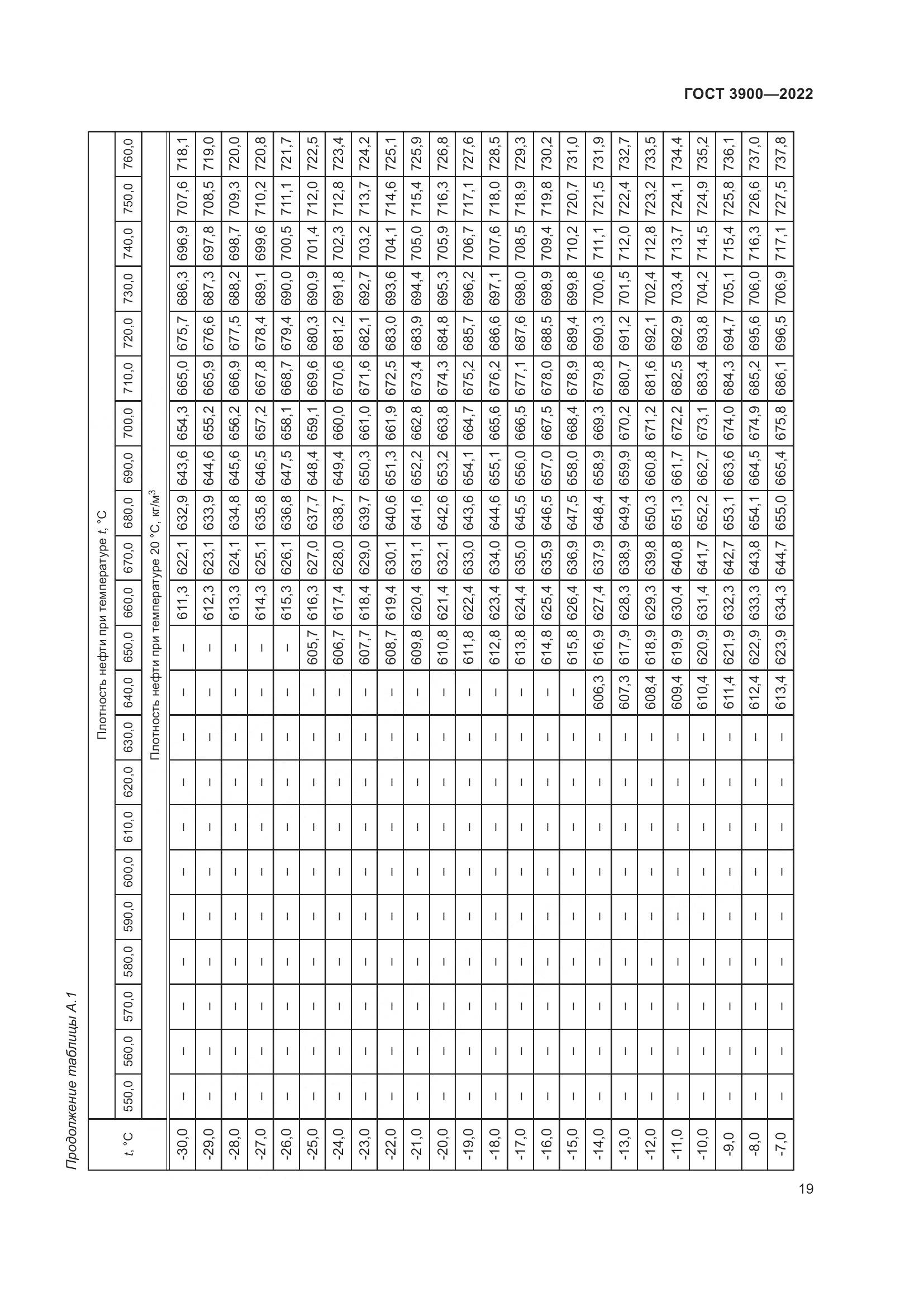 ГОСТ 3900-2022, страница 24