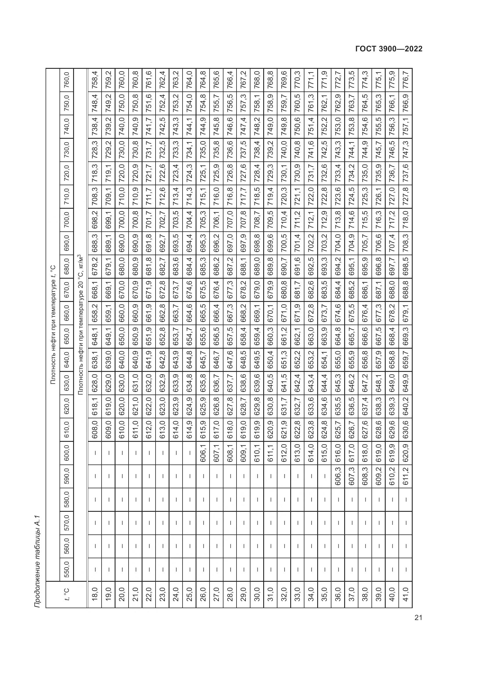 ГОСТ 3900-2022, страница 26