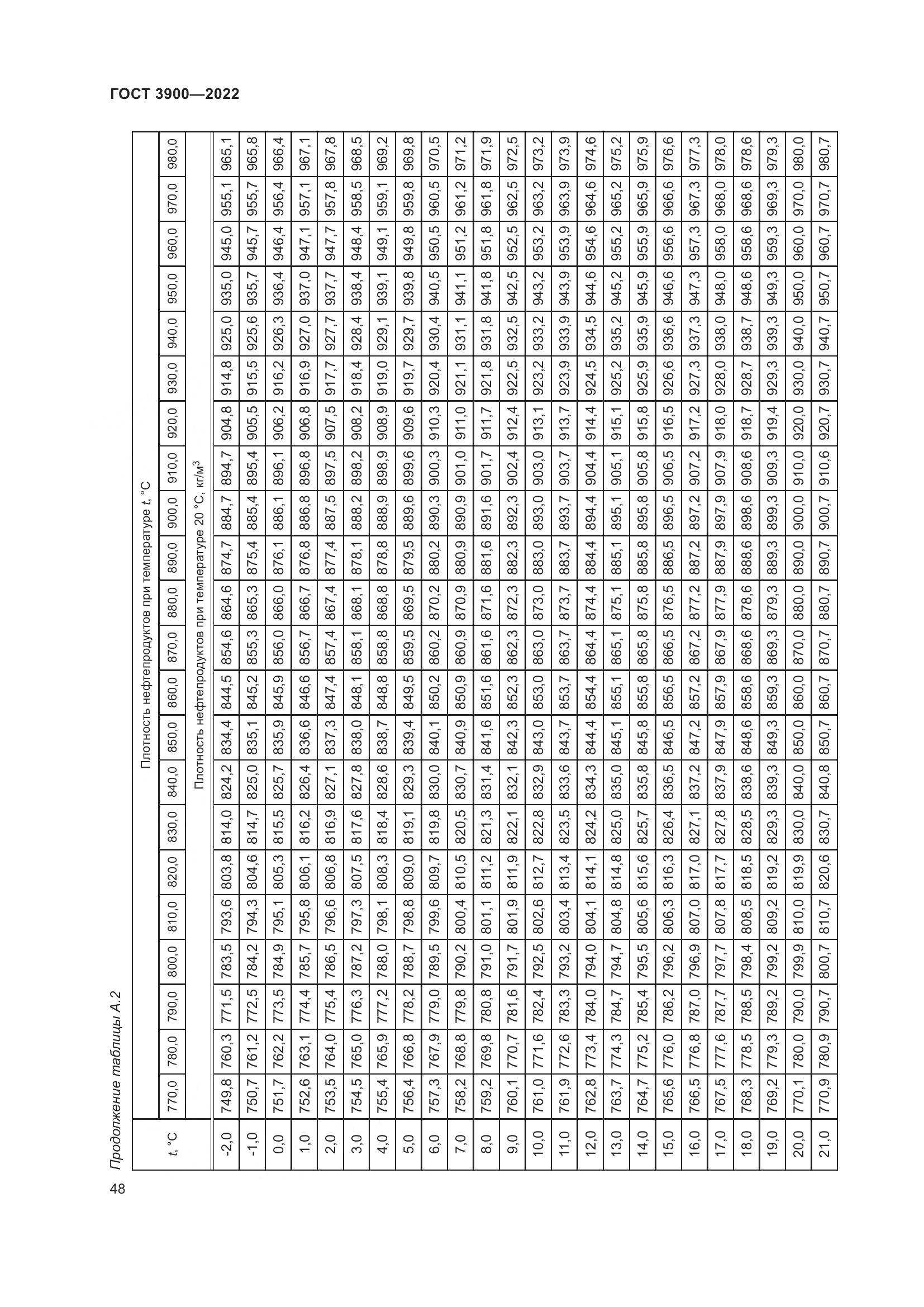 ГОСТ 3900-2022, страница 53
