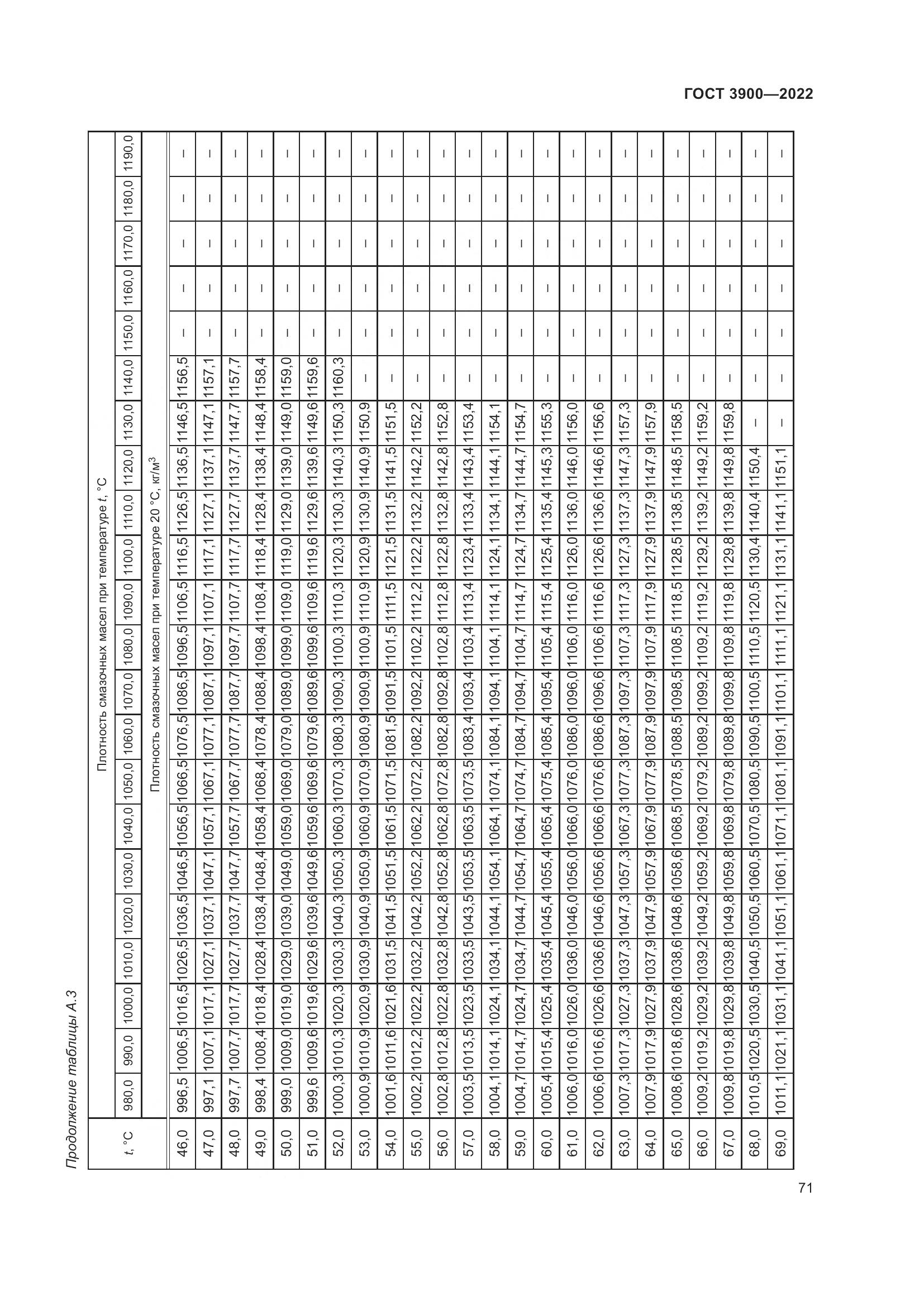 ГОСТ 3900-2022, страница 76