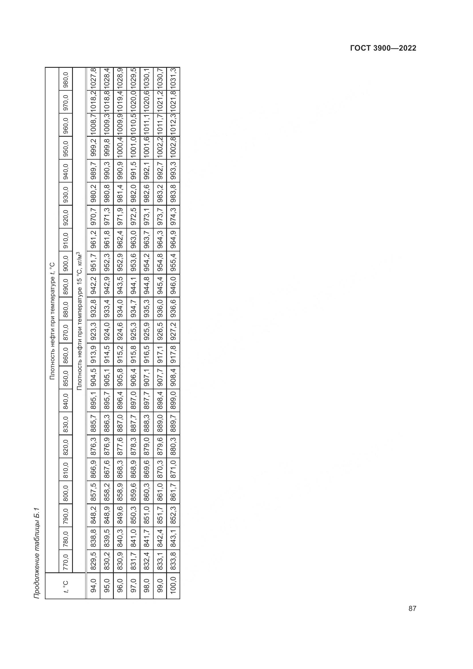 ГОСТ 3900-2022, страница 92