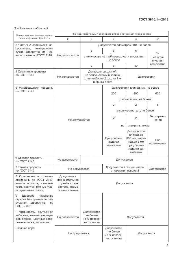 ГОСТ 3916.1-2018, страница 10