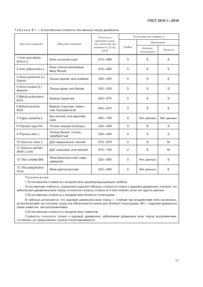 ГОСТ 3916.1-2018, страница 22