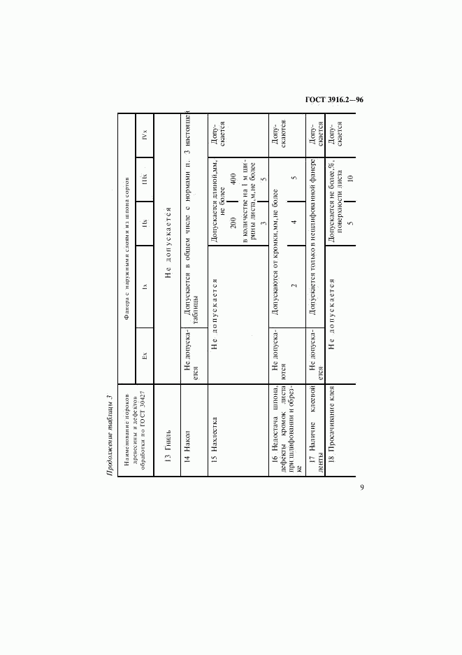 ГОСТ 3916.2-96, страница 13