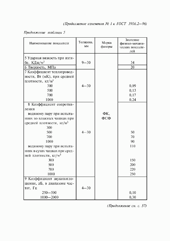 ГОСТ 3916.2-96, страница 31