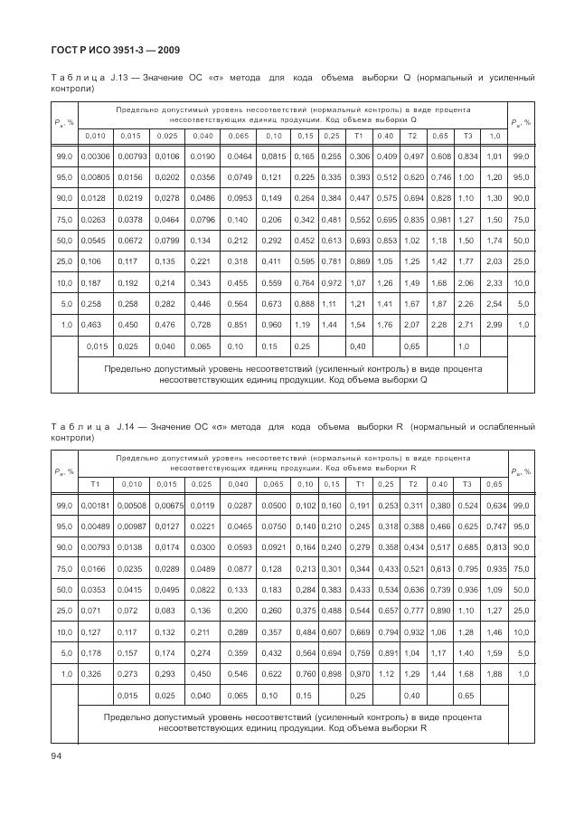 ГОСТ Р ИСО 3951-3-2009, страница 100