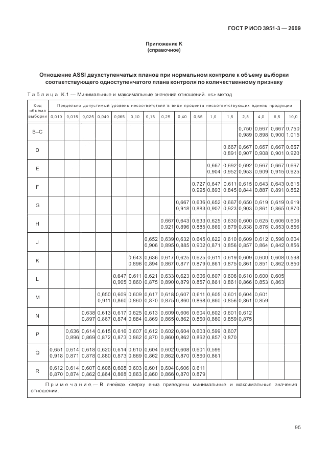 ГОСТ Р ИСО 3951-3-2009, страница 101