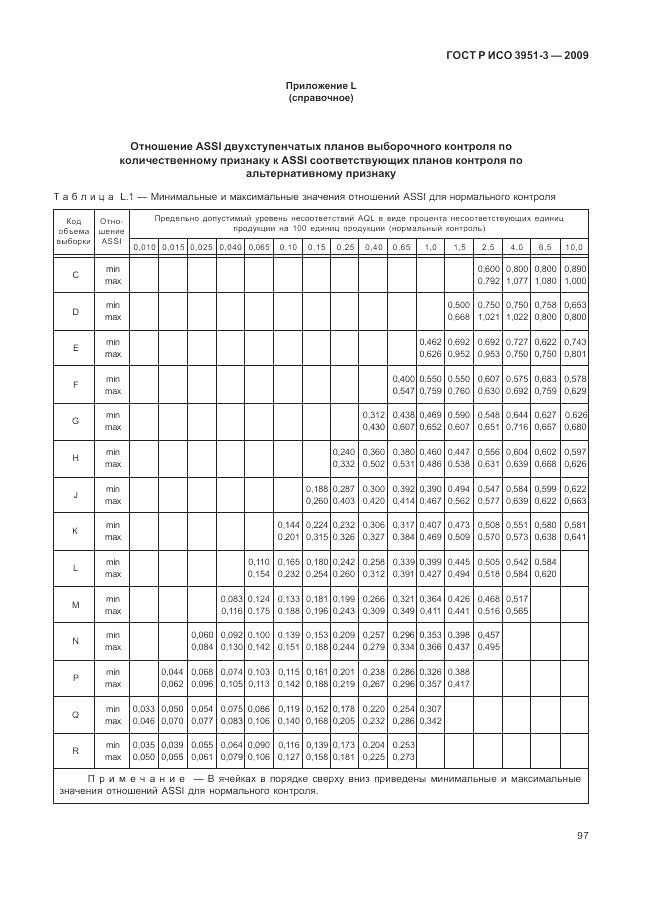 ГОСТ Р ИСО 3951-3-2009, страница 103
