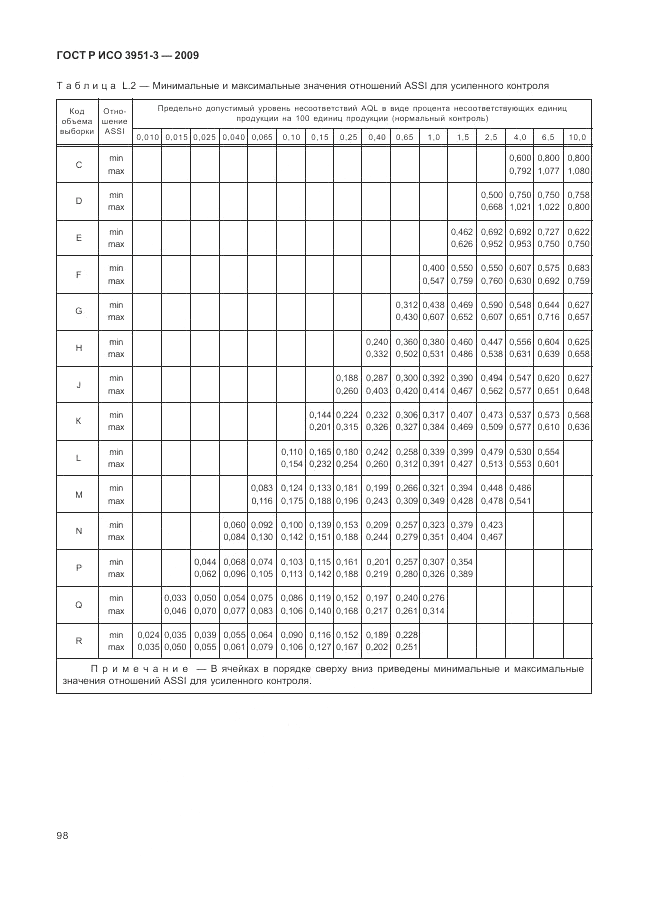 ГОСТ Р ИСО 3951-3-2009, страница 104
