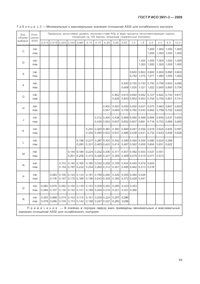 ГОСТ Р ИСО 3951-3-2009, страница 105