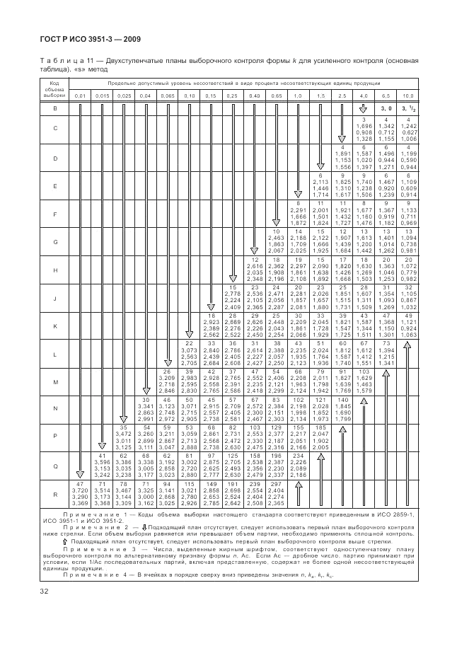 ГОСТ Р ИСО 3951-3-2009, страница 38