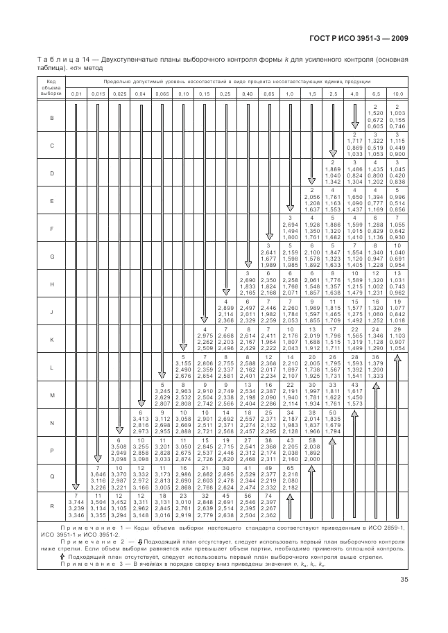 ГОСТ Р ИСО 3951-3-2009, страница 41