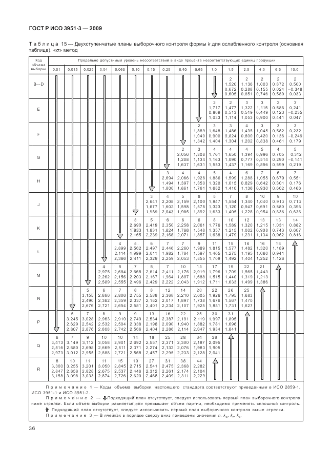 ГОСТ Р ИСО 3951-3-2009, страница 42