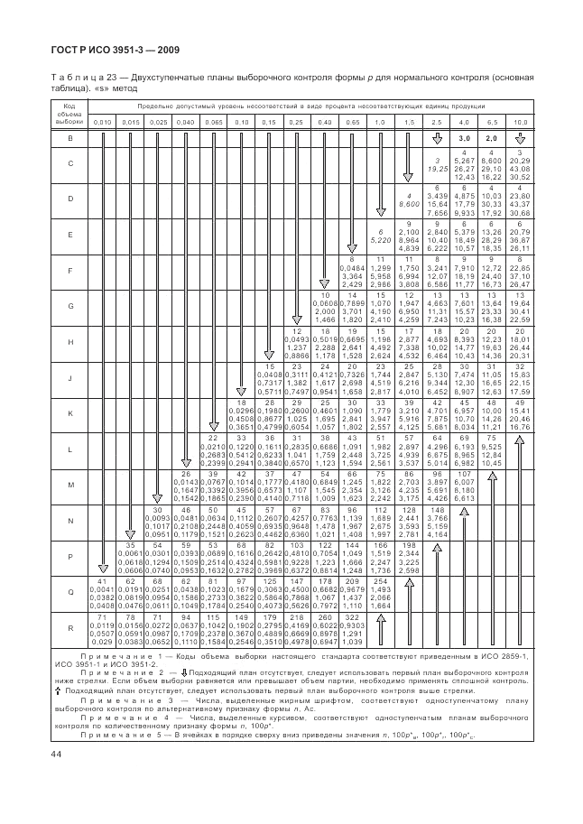 ГОСТ Р ИСО 3951-3-2009, страница 50