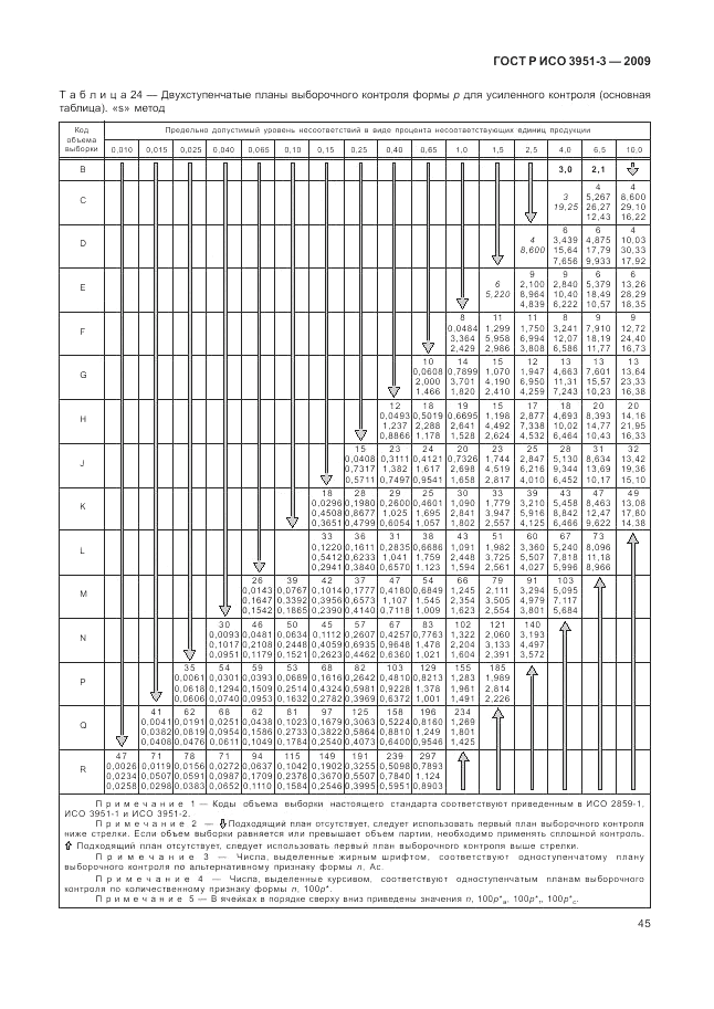ГОСТ Р ИСО 3951-3-2009, страница 51