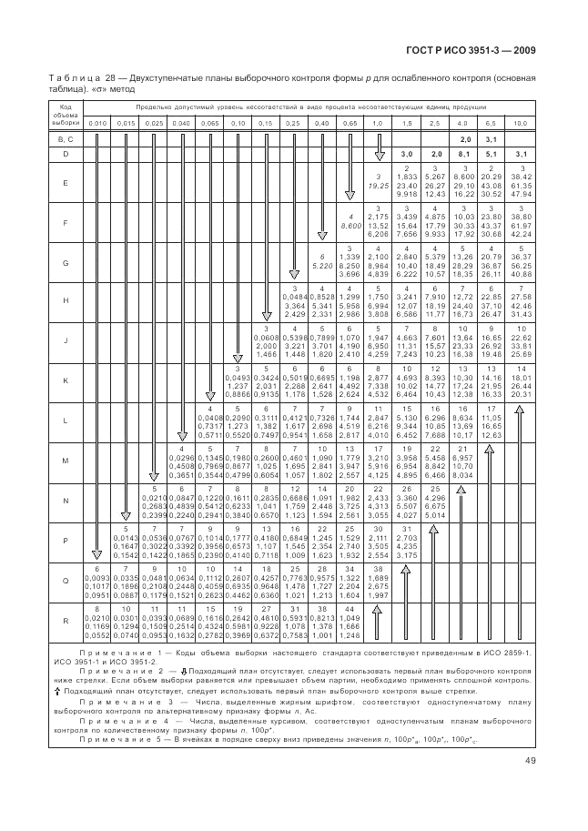 ГОСТ Р ИСО 3951-3-2009, страница 55