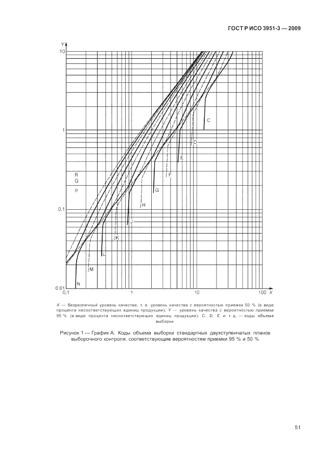 ГОСТ Р ИСО 3951-3-2009, страница 57