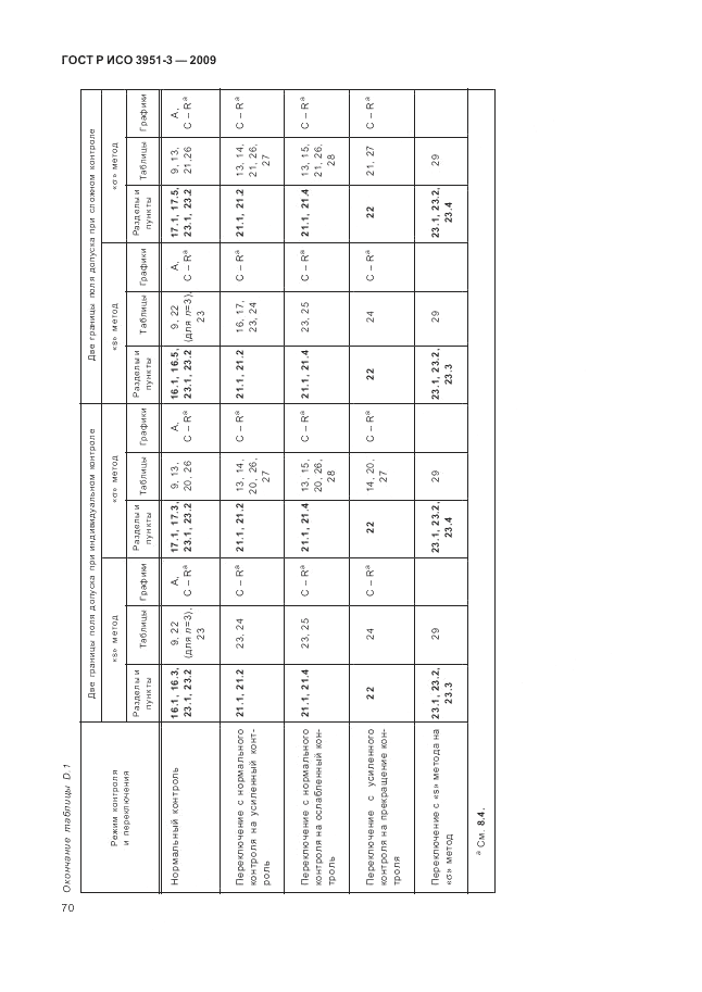 ГОСТ Р ИСО 3951-3-2009, страница 76